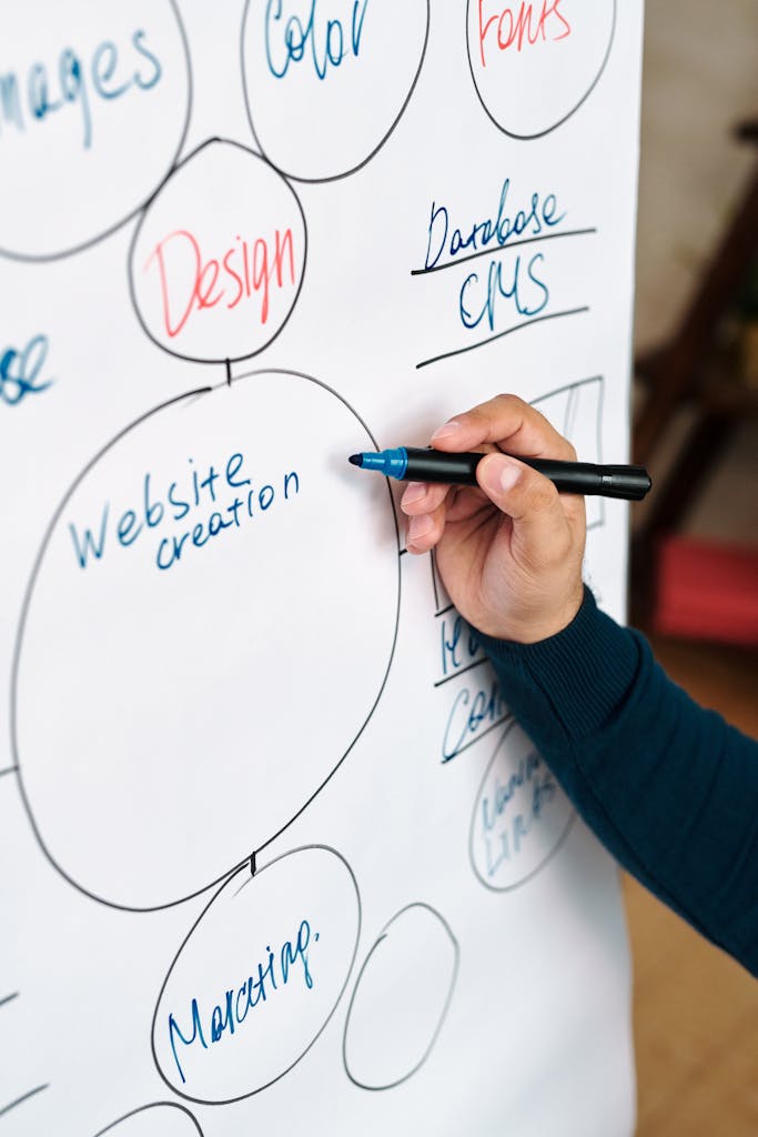 Plotting out on a white board website marketing strategy